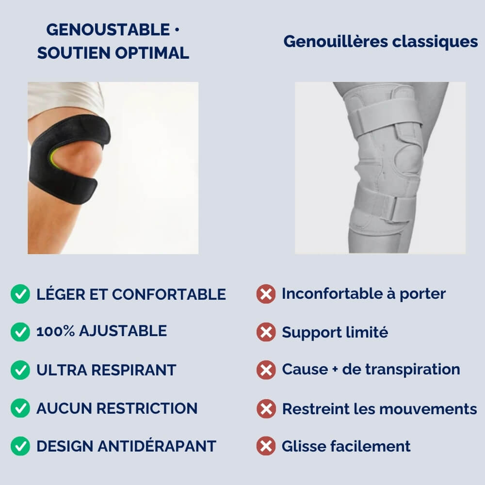 GenouStable • Soutien Optimal