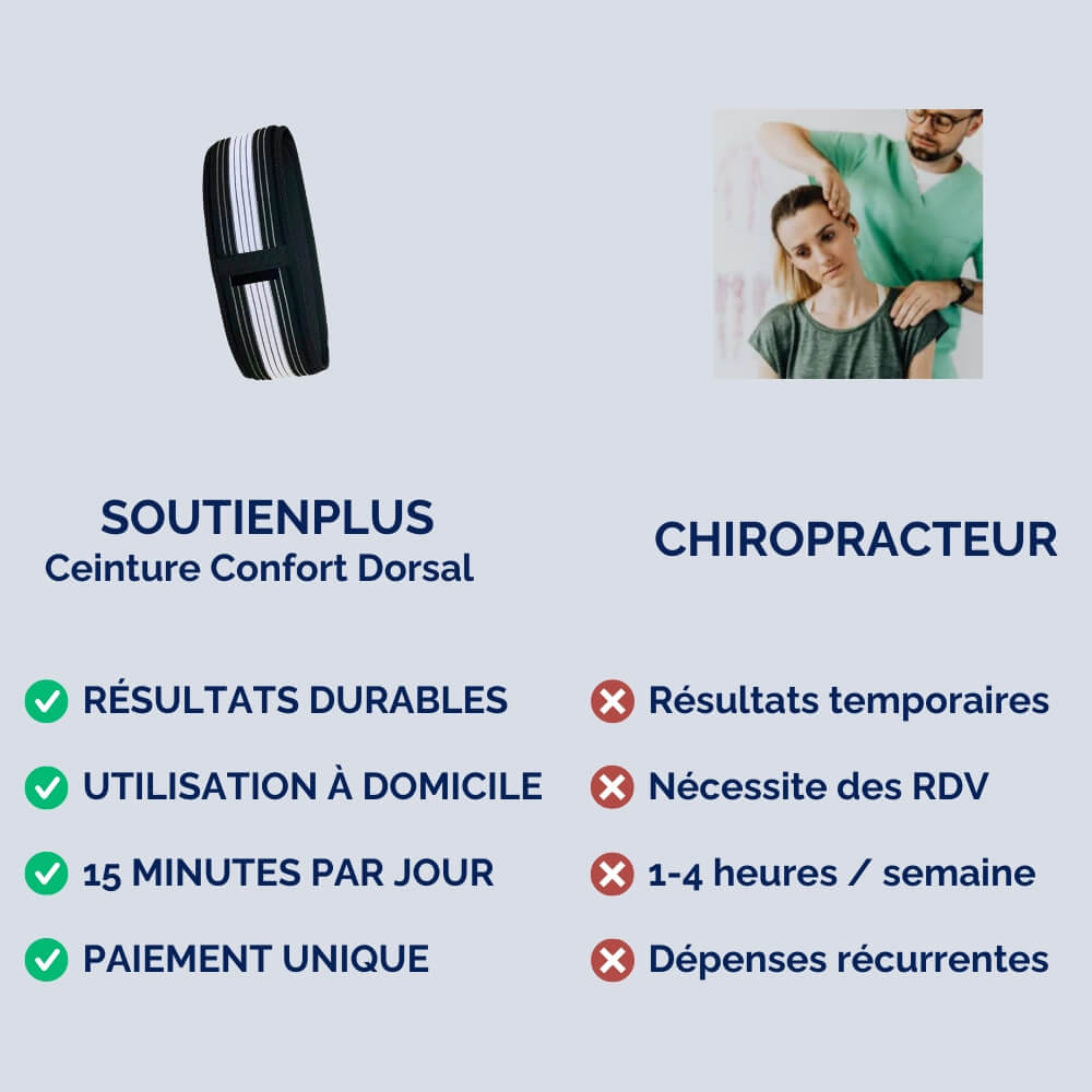 SoutienPlus • Ceinture Confort Dorsale